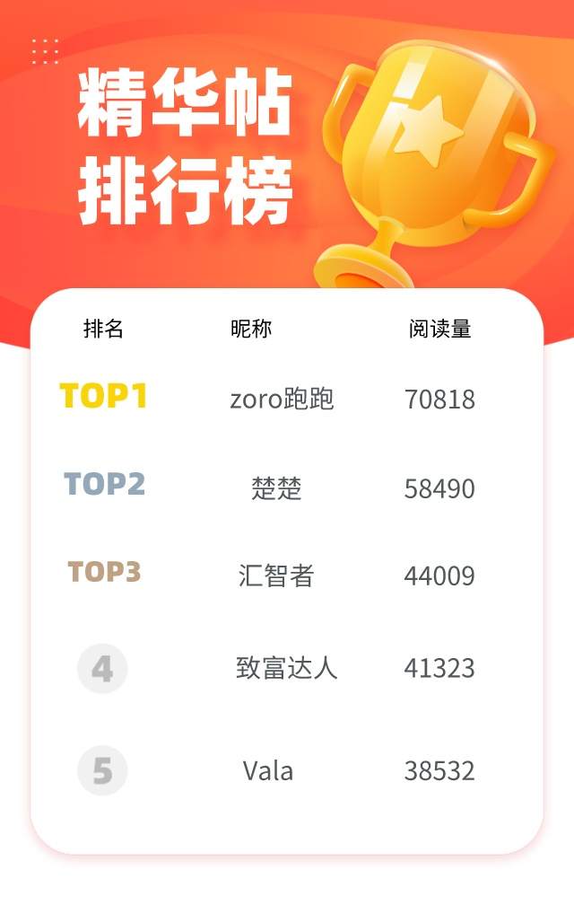 1月 之精华帖，榜中榜