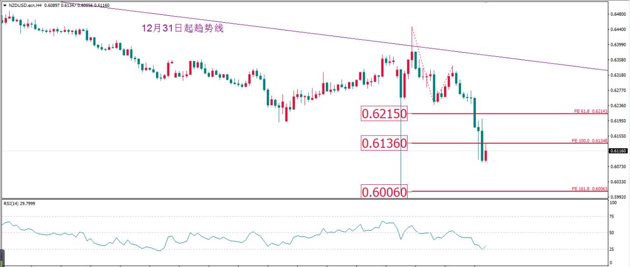 MBG Markets: 每日技术报告(2020-3-13)