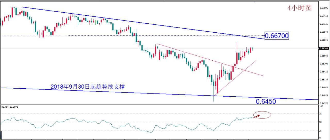 MEXGROUP:每日技术报告——深化减产成谜 关注油市迎“大考”