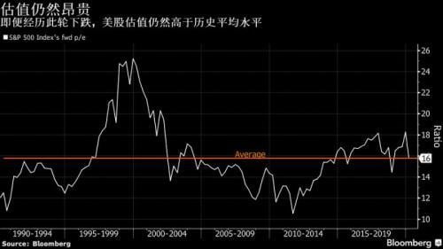 11年牛市作古！美股正式入熊 WHO将疫情定性为“全球大流行”