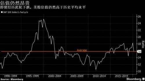 11年牛市作古！美股正式入熊 WHO将疫情定性为“全球大流行”