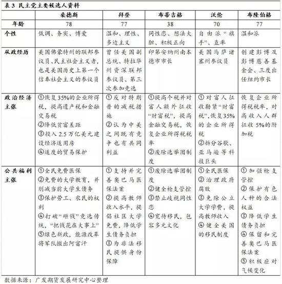 美国2020年总统大选能否再现“黑天鹅”？
