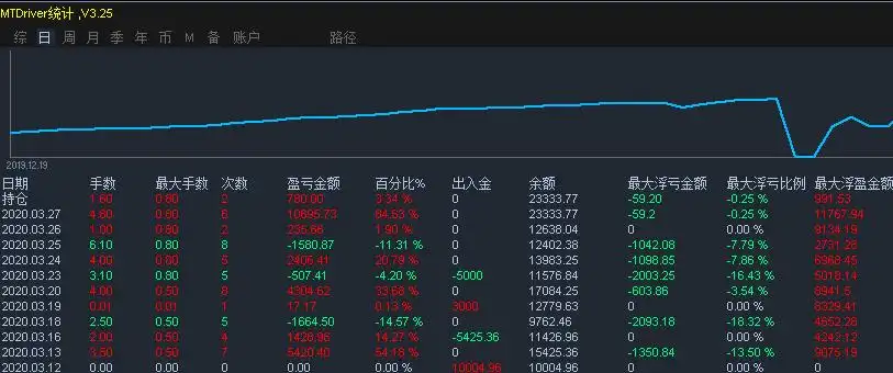 告诉你，我快回本了！