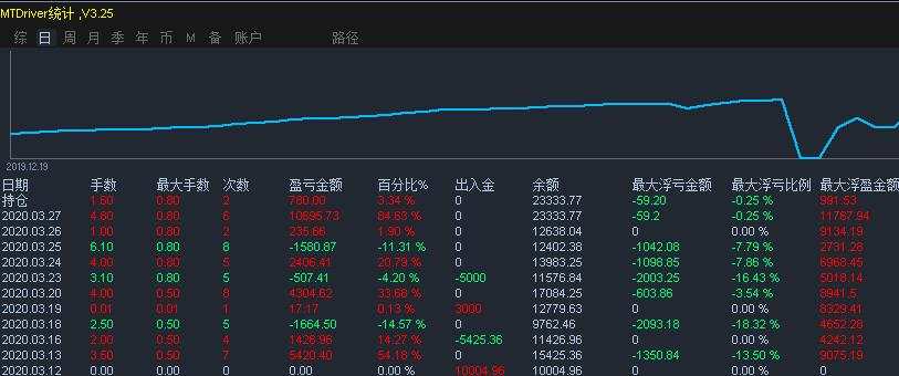 告诉你,我快回本了!