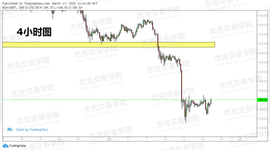 [3月17日策略] 黄金 /原油 /英镑 /欧元 /美日 /澳元 /标普 /BTC