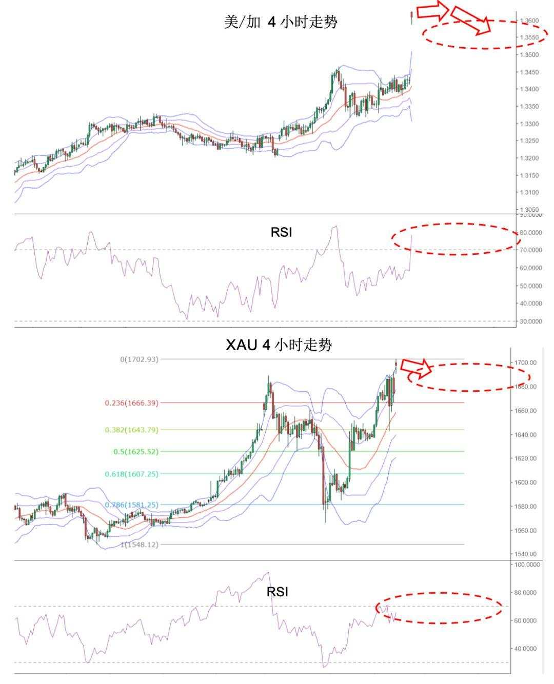 MBG Markets：OPEC+谈判破裂，油价开盘大跌超过两成