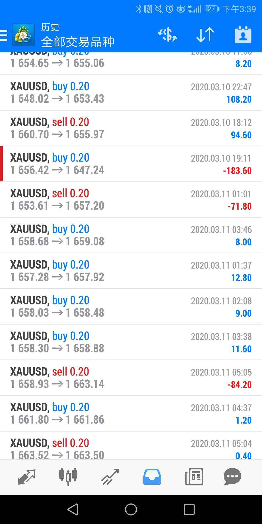 刷了3天黄金，头有点晕了