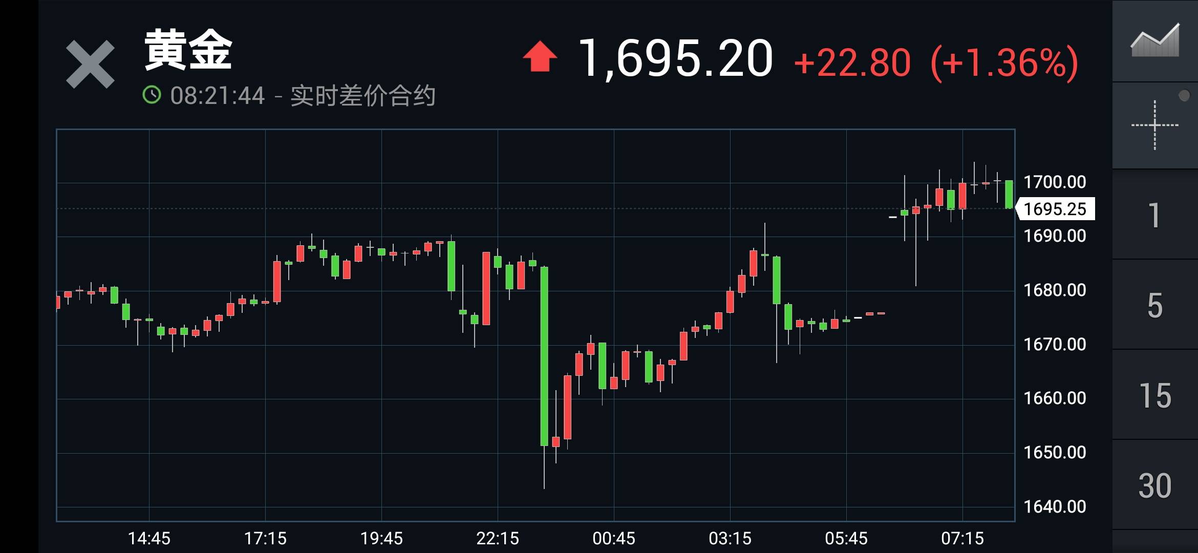 危中有机
