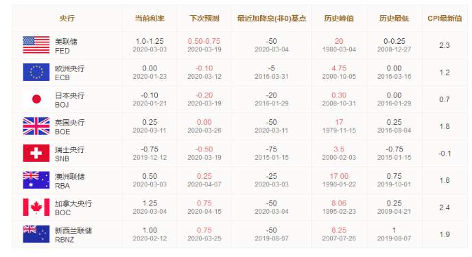 ALPHA每日洞察——2020-03-12