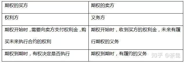 金融小白一文看懂：期权是什么?