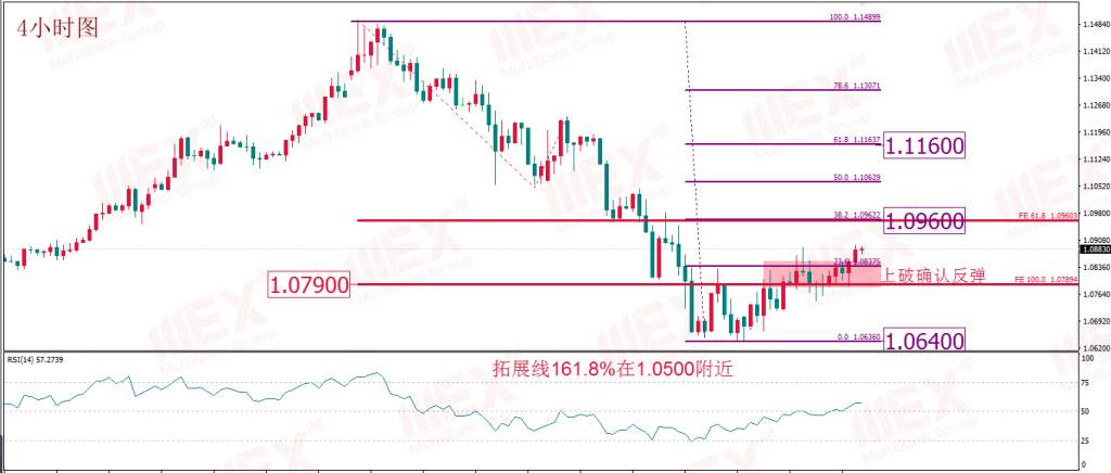 MEXGROUP:每日技术报告(2020-3-26)