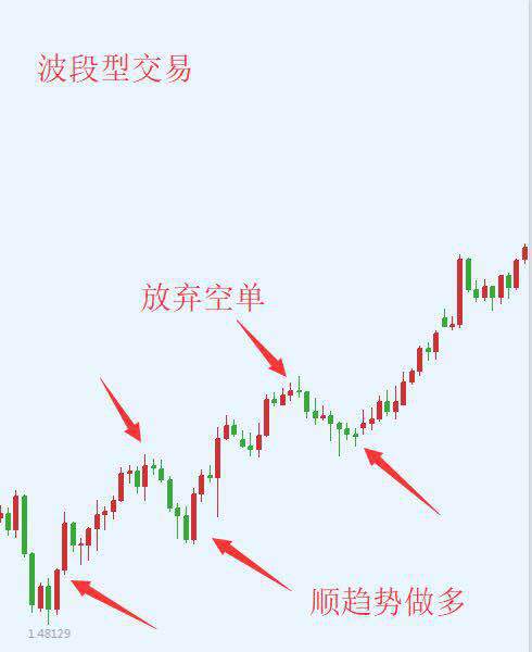 几种常见的盈利模式