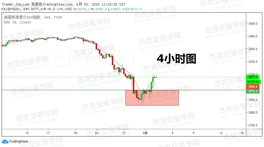 3月3日 策略研报 黄金/原油/英镑/欧元/美日/澳元/标普/BTC