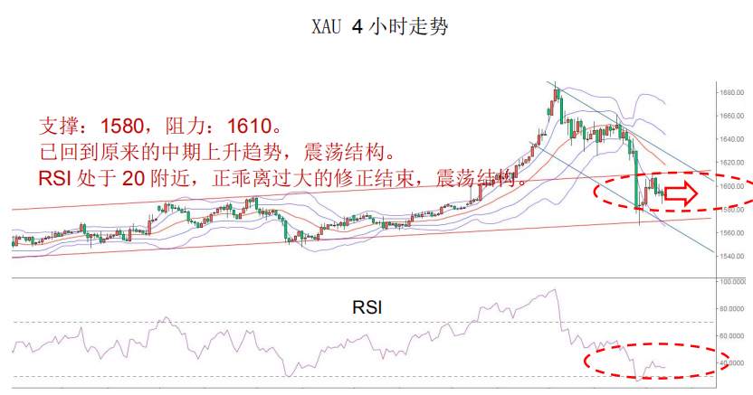 MBG Markets：晨早快讯2020-03-03