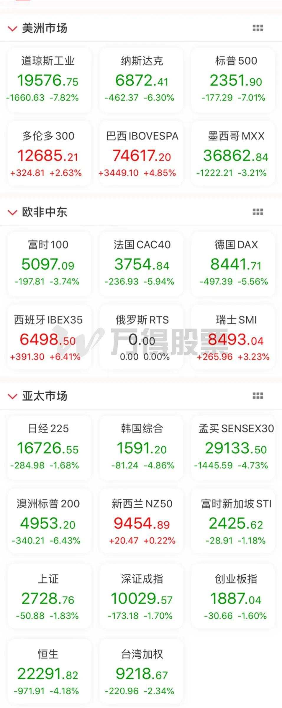 刚刚，美股又熔断了！10天4次！特朗普紧急放大招：关闭美加边境，更要限制做空？