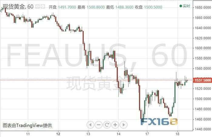 真的“撒钱”!美联储“大杀器”还不够、特朗普将推出这项举措:分现金!黄金将成“避险之王”?