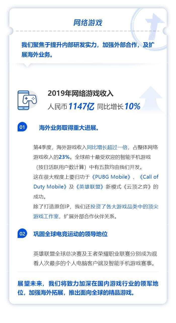 日赚2.58亿，微信月活11.65亿！3万亿腾讯年报亮眼，理财通规模破万亿，用户翻倍超2亿！这类业务果然火了
