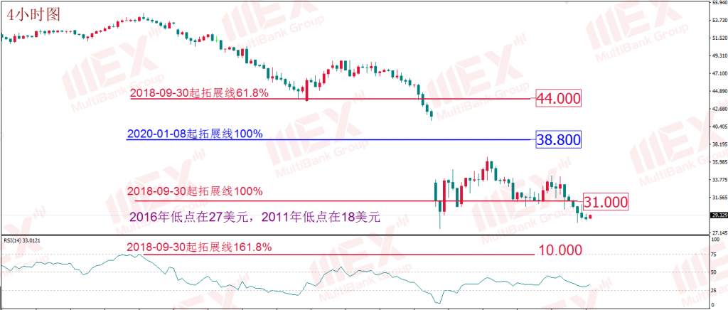 每日技术报告丨紧急降息加剧恐慌 拿钱到底能否“消灾”