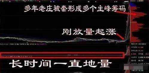 什么是量比,为什么选股首先要看量比?