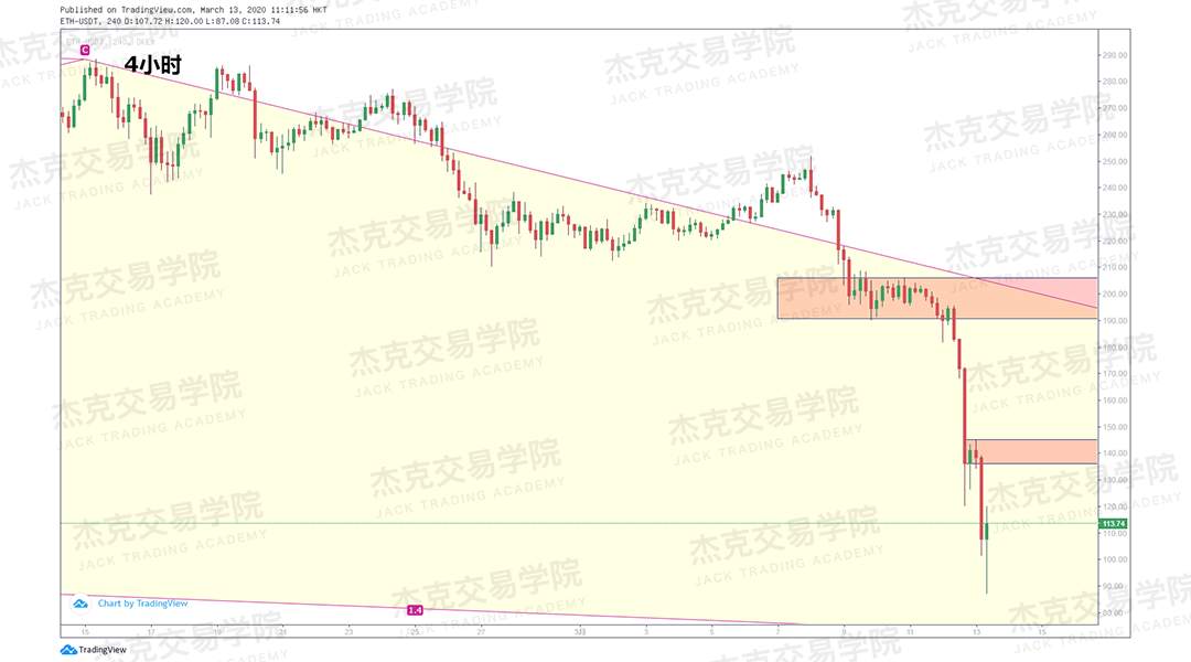 [3月13日策略] 黄金 /原油 /英镑 /欧元 /美日 /澳元 /标普 /BTC