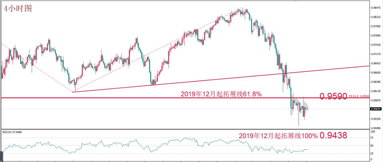 MEXGROUP:每日技术报告——深化减产成谜 关注油市迎“大考”