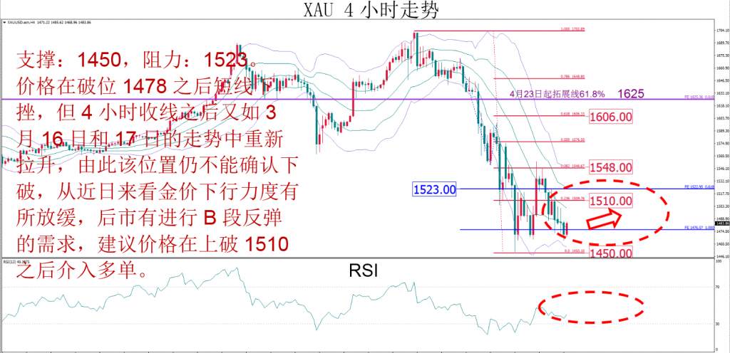 MexGroup：晚间技术报告 2020-03-19