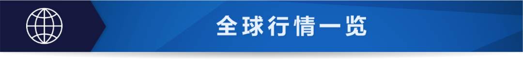 每日分析｜美股四次熔断，全球货币震荡加剧