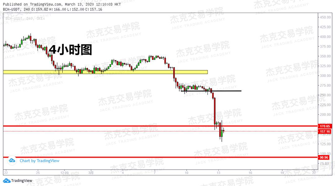 [3月13日策略] 黄金 /原油 /英镑 /欧元 /美日 /澳元 /标普 /BTC