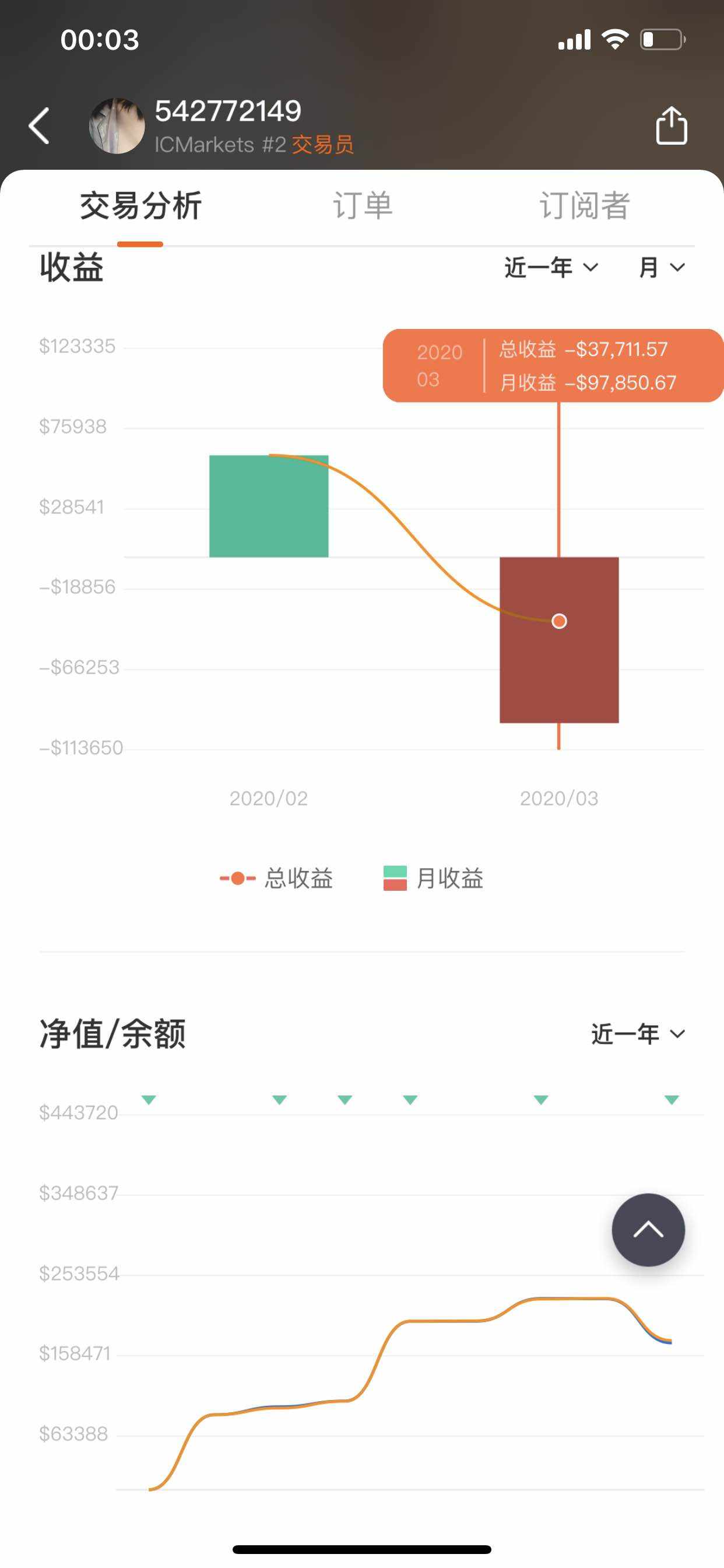 要交 看下 认真总结 原因 单子 用钱