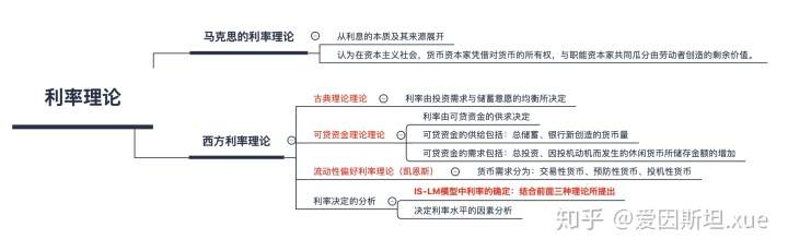 同等学力申硕《经济学》6——《货币银行学》