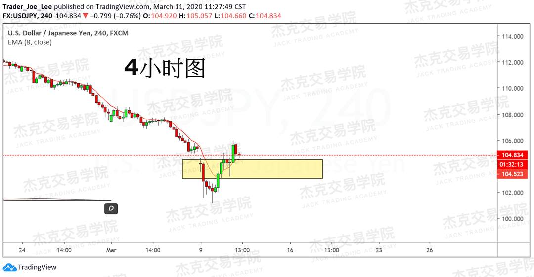 [3月11日策略] 黄金 /原油 /英镑 /欧元 /美日 /澳元 /标普 /BTC