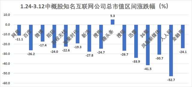 中概股疫情期间血流成河！汽车成重灾区，最惨个股跌去80%