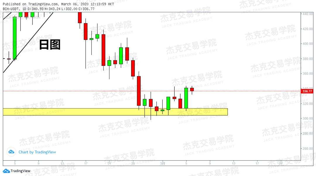 [3月6日策略] 黄金 /原油 /英镑 /欧元 /美日 /澳元 /标普 /BTC