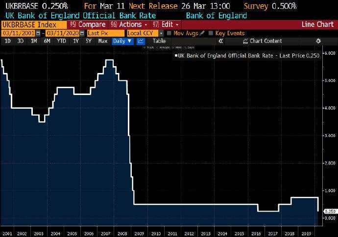 欧盟面临崩溃危机？英国降息50BP+300亿英镑刺激，冰岛、意大利也有新动作，股市为何不买账？