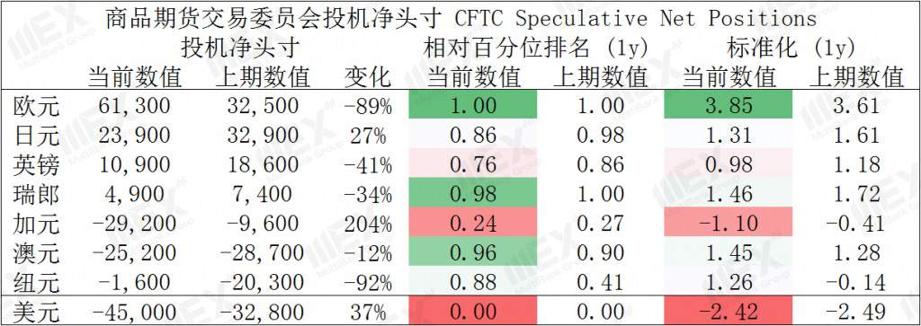 MEX Group：周策略