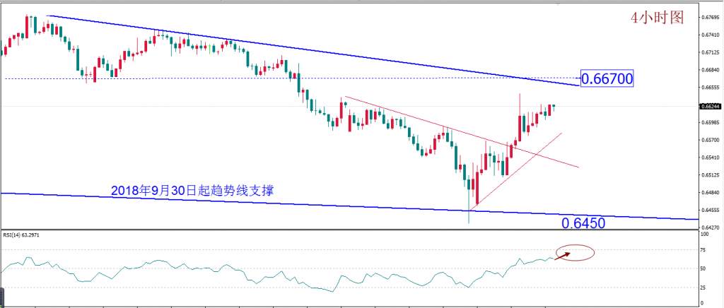 MexGroup:每日技术报告——深化减产成谜 关注油市迎“大考”
