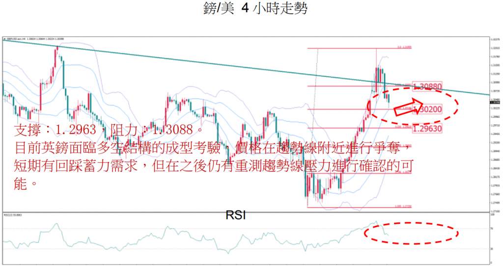 MBG Markets：晚间技术报告 2020-03-10