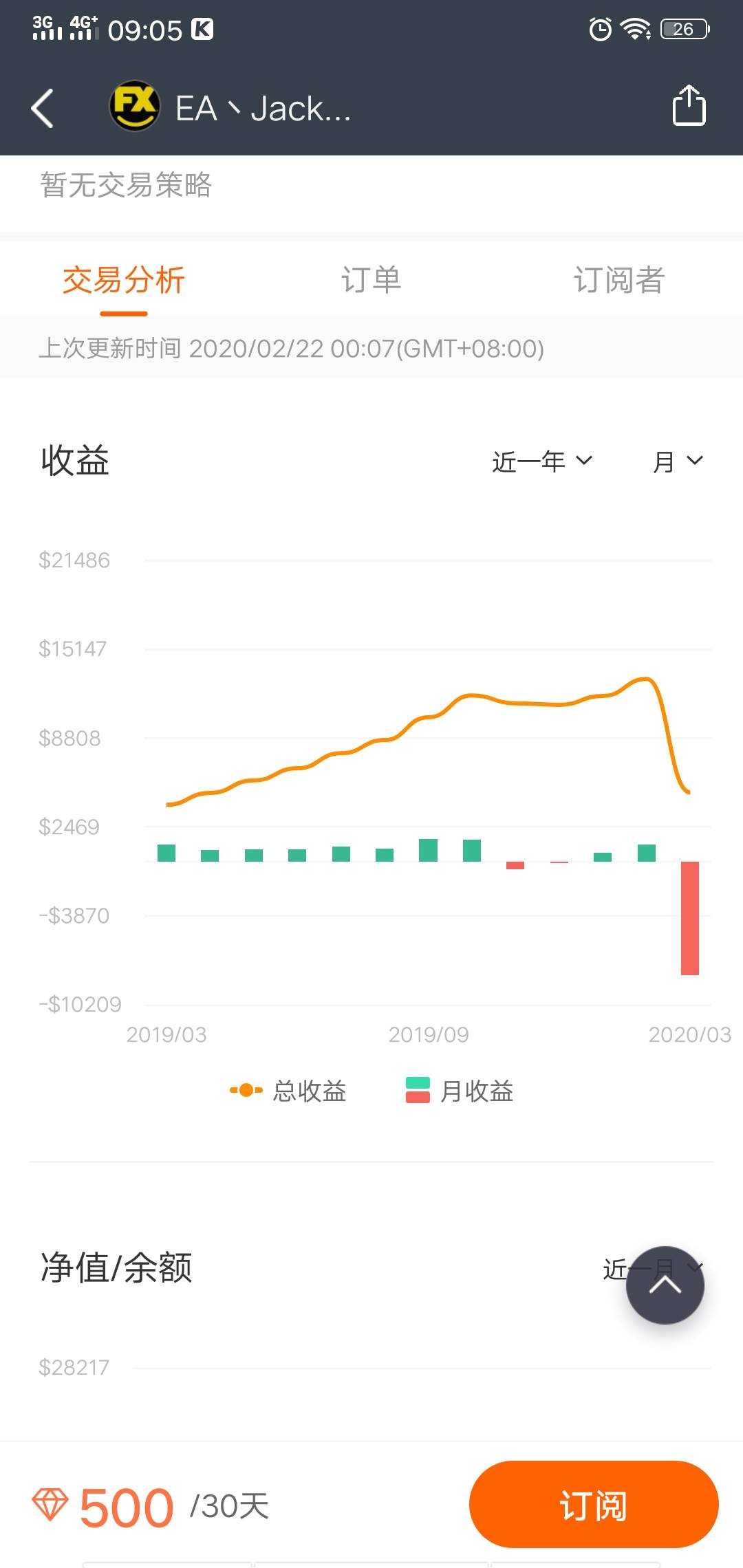 神坛 跌落