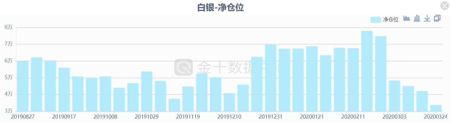 资金流向转变！黄金或从流动性危机中复苏，油市成最危险的地方，本周还有哪些风险？