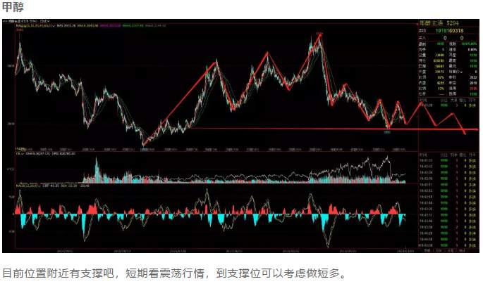 ALPHA每日洞察——2020-03-09