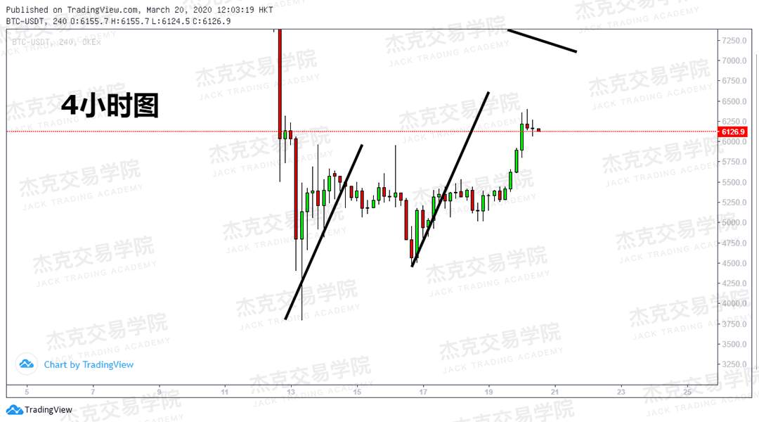 [3月20日策略] 黄金 /原油 /英镑 /欧元 /美日 /澳元 /标普 /BTC