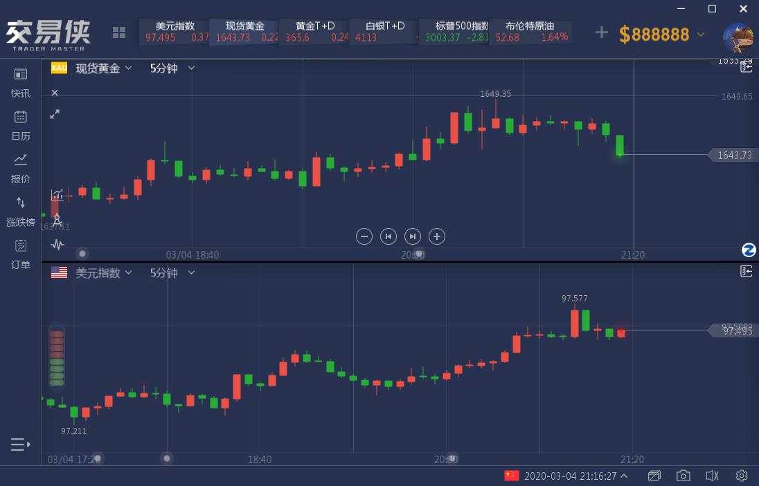 2月小非农好于预期，但前值遭大幅下修