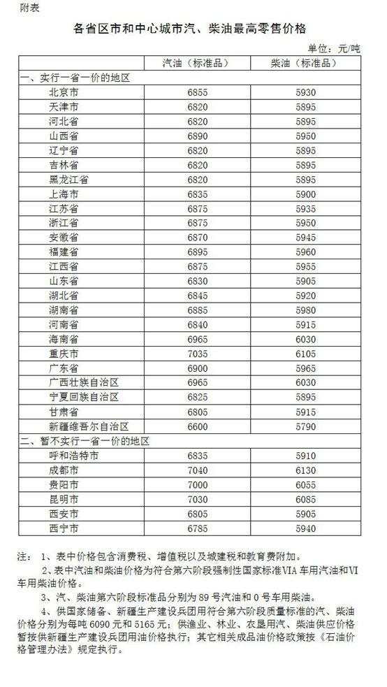 时隔4年！国内油价重回5元时代，未来走势、投资一文看懂