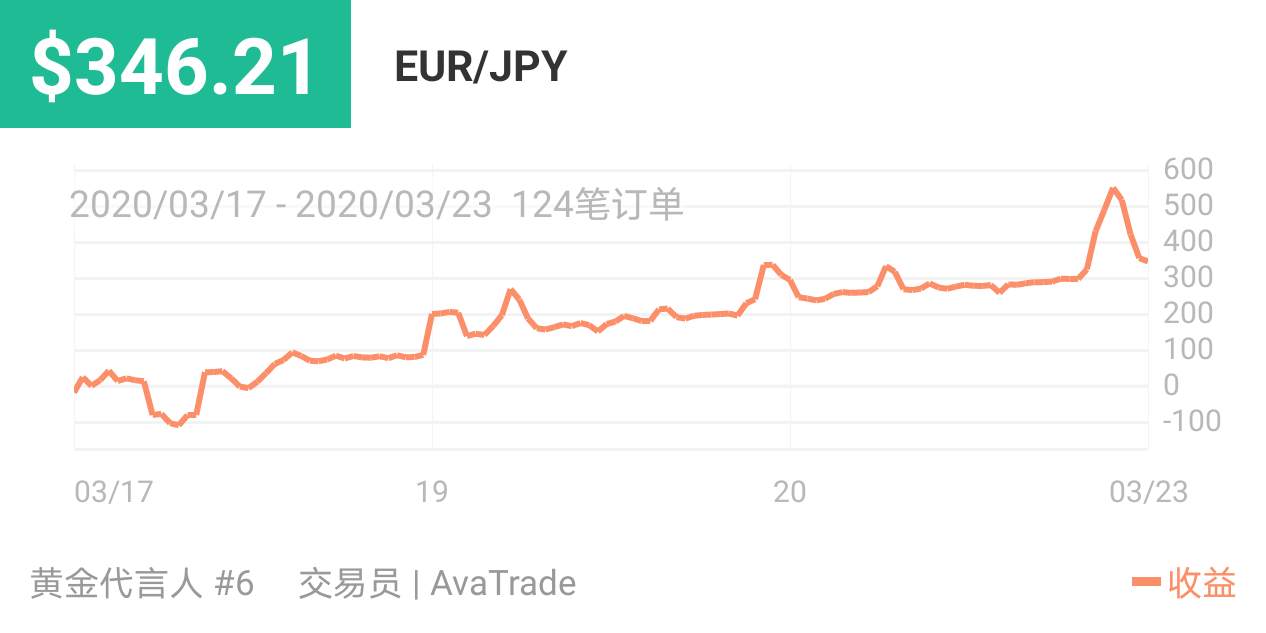 盈利 出金 挑战赛 风险 交易 专区