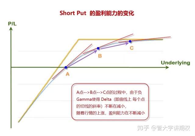 管大讲期权 | 期权买方如何做到零成本？