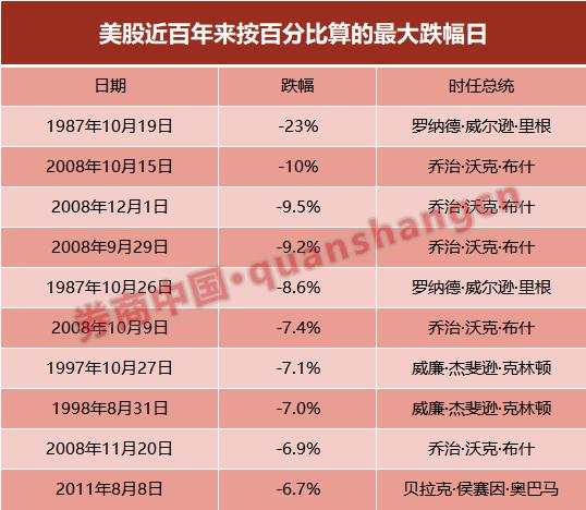 噩梦般的一周!美股缘何暴涨暴跌?波动率边际在加大,疫情诱发量化抛盘,还有人大跌加仓!