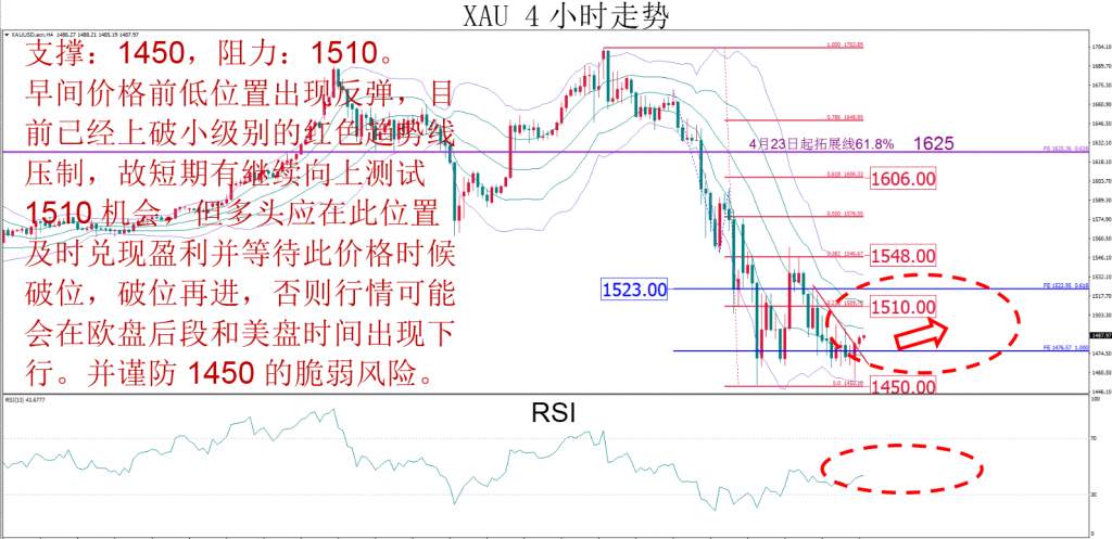 MBG Markets：晚间技术报告 2020-03-20