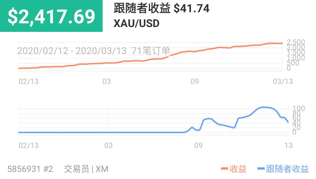 挑战赛 短线交易 交易 笔记