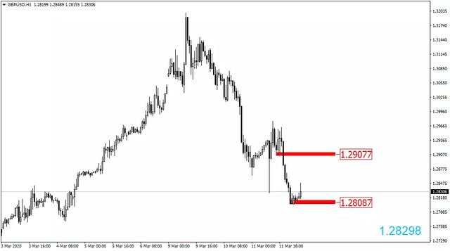 FXTRADING：美元绝地反击！英国央行降息英镑波动加剧
