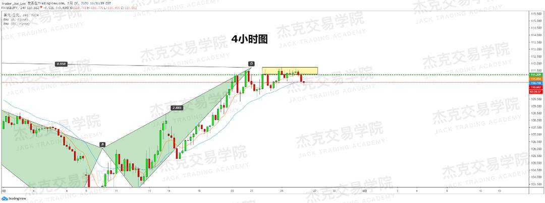 [3月26日策略] 黄金 /原油 /英镑 /欧元 /美日 /澳元 /标普 /BTC